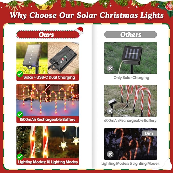 Bastones navideños con luz solar x10 UNIDADES